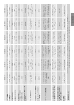 Preview for 81 page of Monitor Audio Platinum 100 II Initial Setup Manual