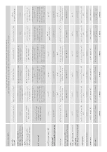 Preview for 88 page of Monitor Audio Platinum 100 II Initial Setup Manual