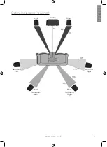 Preview for 7 page of Monitor Audio Vector V10 Owner'S Manual