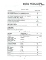 Preview for 54 page of Monitor Products, Inc M2200 Service Manual