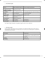 Preview for 13 page of Monitor Home Protection System and Monitoring Service User Manual