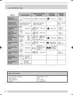 Preview for 28 page of Monitor Home Protection System and Monitoring Service User Manual