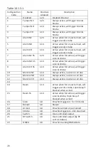 Preview for 50 page of Monitor TAD-214-W300 Installation Instructions & Operating Manual