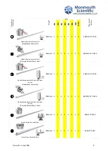 Preview for 9 page of Monmouth Scientific Cleanroom Kit 4M Installation Manual