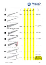 Preview for 10 page of Monmouth Scientific Cleanroom Kit 4M Installation Manual