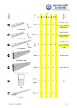 Preview for 11 page of Monmouth Scientific Cleanroom Kit 4M Installation Manual