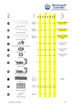 Preview for 13 page of Monmouth Scientific Cleanroom Kit 4M Installation Manual