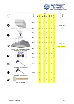 Preview for 14 page of Monmouth Scientific Cleanroom Kit 4M Installation Manual