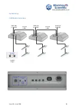 Preview for 54 page of Monmouth Scientific Cleanroom Kit 4M Installation Manual