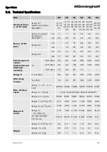Предварительный просмотр 17 страницы Mönninghoff ServoFlex 318 Operating And Assembly Instructions Manual