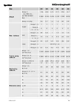 Предварительный просмотр 18 страницы Mönninghoff ServoFlex 318 Operating And Assembly Instructions Manual