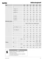 Предварительный просмотр 19 страницы Mönninghoff ServoFlex 318 Operating And Assembly Instructions Manual