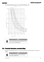 Предварительный просмотр 20 страницы Mönninghoff ServoFlex 318 Operating And Assembly Instructions Manual