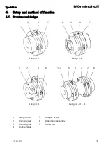 Предварительный просмотр 21 страницы Mönninghoff ServoFlex 318 Operating And Assembly Instructions Manual