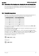 Предварительный просмотр 43 страницы Mönninghoff ServoFlex 318 Operating And Assembly Instructions Manual