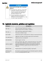 Preview for 51 page of Mönninghoff ServoFlex 318 Operating And Assembly Instructions Manual