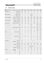 Предварительный просмотр 19 страницы Mönninghoff ServoFlex 328 Series Operating And Assembly Instructions Manual