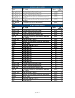 Preview for 18 page of Monnit ALTA Ethernet Gateway 4 User Manual