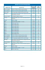 Preview for 21 page of Monnit PoE-X Thermocouple Sensor User Manual