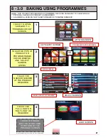 Preview for 21 page of Mono Bx OVEN Operation And Maintenance