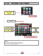 Preview for 32 page of Mono Bx OVEN Operation And Maintenance