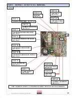 Preview for 57 page of Mono Bx OVEN Operation And Maintenance