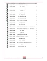 Preview for 90 page of Mono Bx OVEN Operation And Maintenance