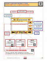 Preview for 25 page of Mono OMEGA PLUS Operating And Maintenance Manual