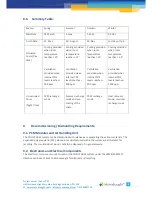 Preview for 18 page of Monodraught Cool-phase Nova Operating & Maintenance Manual