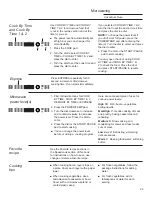 Предварительный просмотр 23 страницы Monogram Advantium ZSC1001 Owner'S Manual