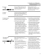 Предварительный просмотр 65 страницы Monogram Advantium Owner'S Manual