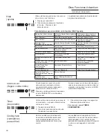 Предварительный просмотр 70 страницы Monogram Advantium Owner'S Manual