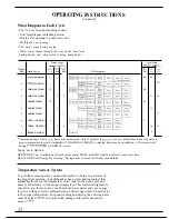 Предварительный просмотр 12 страницы Monogram ZBD3000 Use And Care Manual