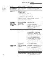 Preview for 20 page of Monogram ZBD5600 Use And Care Manual