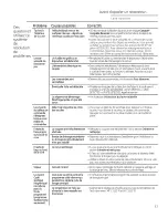 Предварительный просмотр 57 страницы Monogram ZDT800 Owner'S Manual