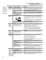 Preview for 52 page of Monogram ZDT925 Owner'S Manual