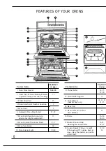 Preview for 6 page of Monogram ZEK756GP Use And Care Manual