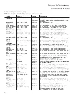 Preview for 36 page of Monogram ZEM115SFSS Owner'S Manual