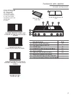 Предварительный просмотр 27 страницы Monogram ZGU364LR Owner'S Manual