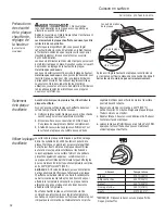 Предварительный просмотр 32 страницы Monogram ZGU364LR Owner'S Manual