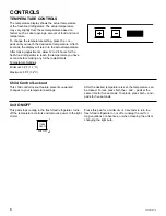 Предварительный просмотр 6 страницы Monogram ZIFI240HII Owner'S Manual