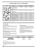 Preview for 12 page of Monogram ZMC1095 Series Use And Care Manual