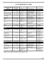 Preview for 19 page of Monogram ZMC1095 Series Use And Care Manual