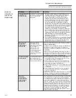 Preview for 21 page of Monogram ZV36SSFSS Owner'S Manual