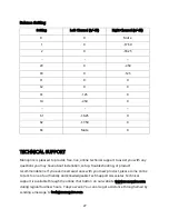 Preview for 27 page of Monoprice 31028 User Manual