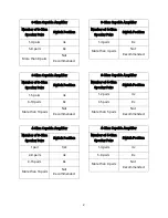 Preview for 2 page of Monoprice 38170 Quick Install Manual