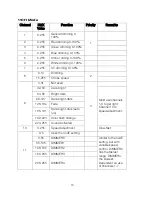 Preview for 10 page of Monoprice 612745 Super-Bright 12-watt x 7 LED PAR StageLight User Manual