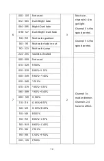 Preview for 12 page of Monoprice 612760 User Manual