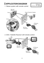 Preview for 5 page of Monoprice MIR-300 User Manual