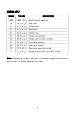 Preview for 8 page of Monoprice ShowPony 12-Watt LED Derby FX Light User Manual